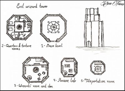 Carte 1096, carte de JDR — battlemap pour Roll20 et Foundry VTT