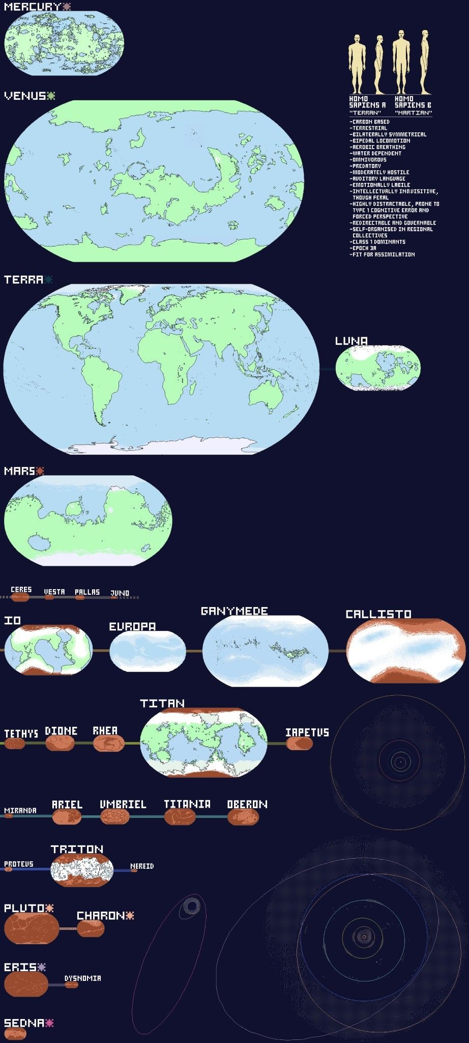 alien planet map, carte de JDR science-fiction (922×2048 pixels) — battlemap pour Roll20 et Foundry VTT.