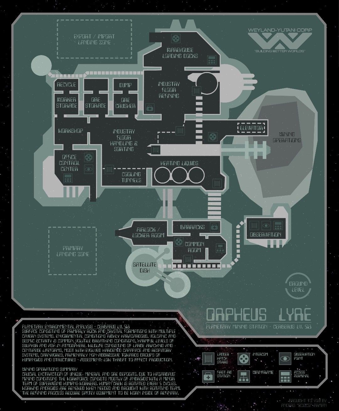 alien ruins map, carte de JDR science-fiction (1080×1306 pixels) — battlemap pour Roll20 et Foundry VTT.