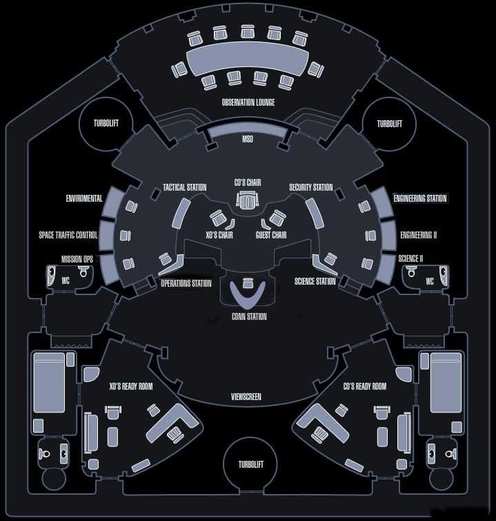 bridge spaceship map, carte de JDR science-fiction (719×754 pixels) — battlemap pour Roll20 et Foundry VTT.