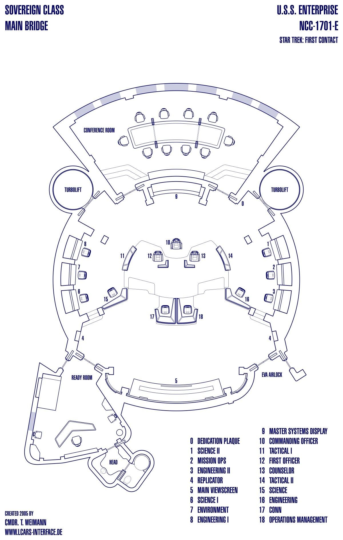 bridge spaceship map, carte de JDR science-fiction (1200×1886 pixels) — battlemap pour Roll20 et Foundry VTT.