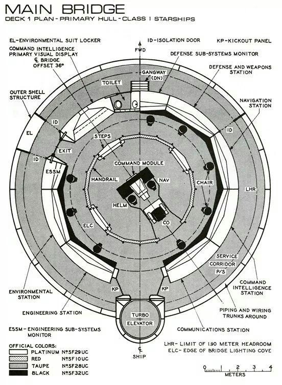 bridge spaceship map, carte de JDR science-fiction (552×753 pixels) — battlemap pour Roll20 et Foundry VTT.
