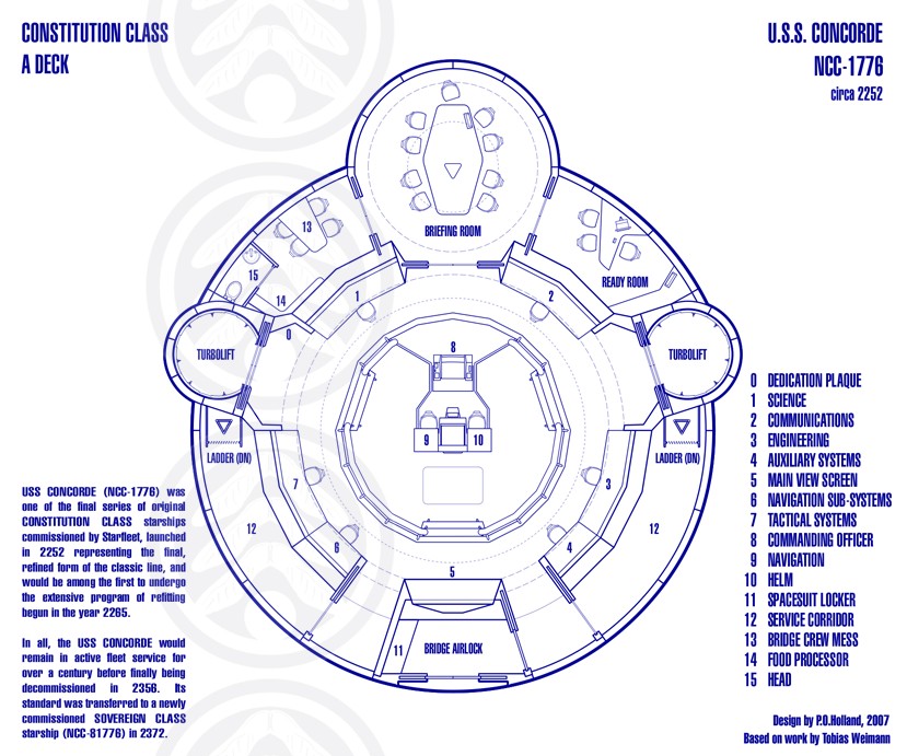 bridge spaceship map, carte de JDR science-fiction (829×691 pixels) — battlemap pour Roll20 et Foundry VTT.