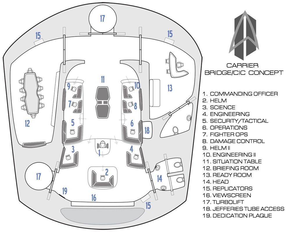 bridge spaceship map, carte de JDR science-fiction (984×800 pixels) — battlemap pour Roll20 et Foundry VTT.