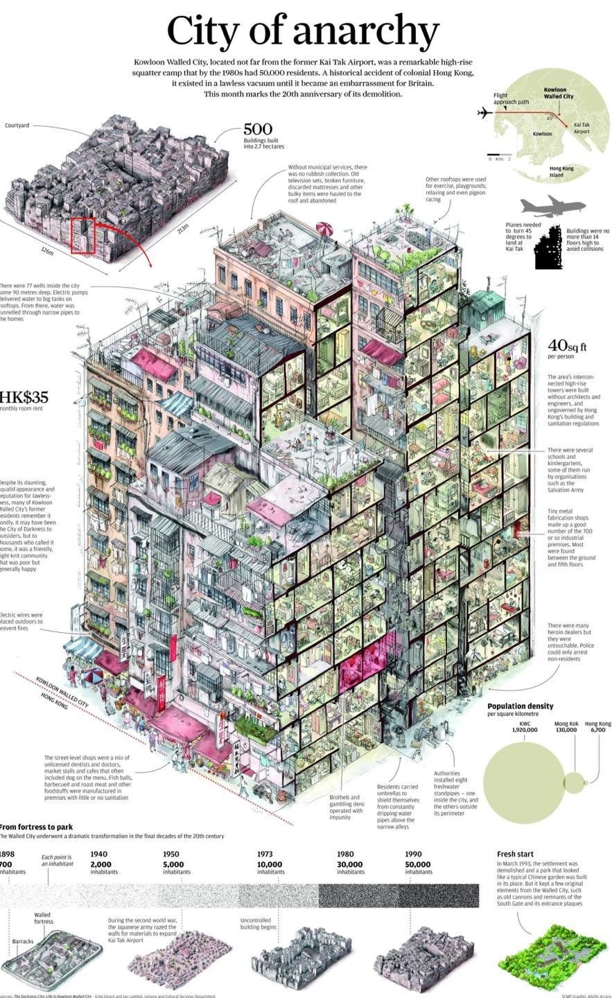 decayed building map, carte de JDR post-apocalyptique (883×1440 pixels) — battlemap pour Roll20 et Foundry VTT.