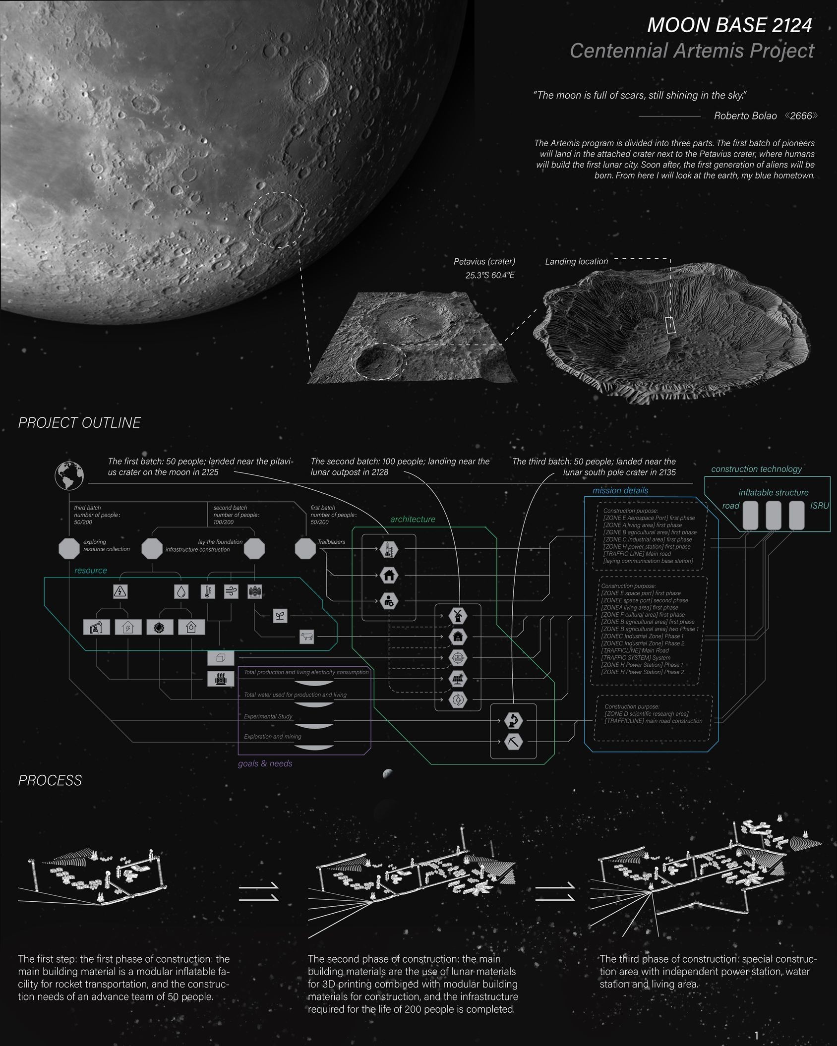 lunar base map, carte de JDR science-fiction (1688×2110 pixels) — battlemap pour Roll20 et Foundry VTT.