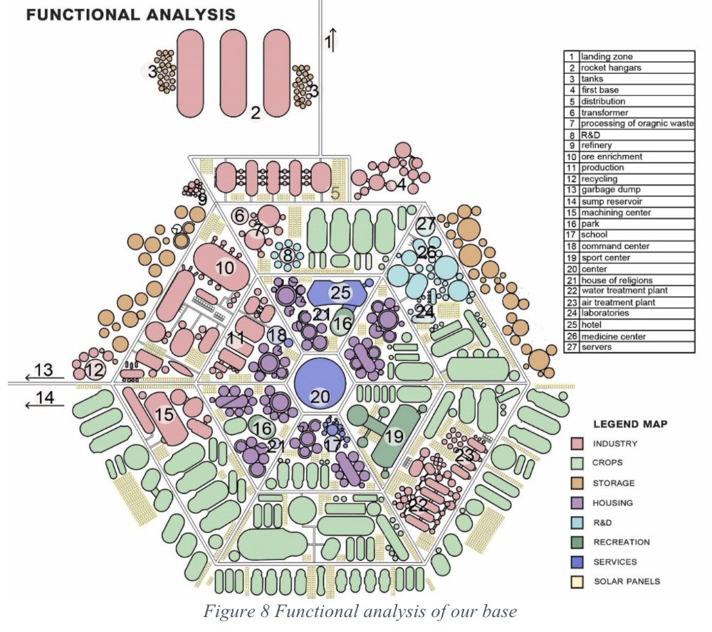 mars colony map, carte de JDR science-fiction (1000×889 pixels) — battlemap pour Roll20 et Foundry VTT.