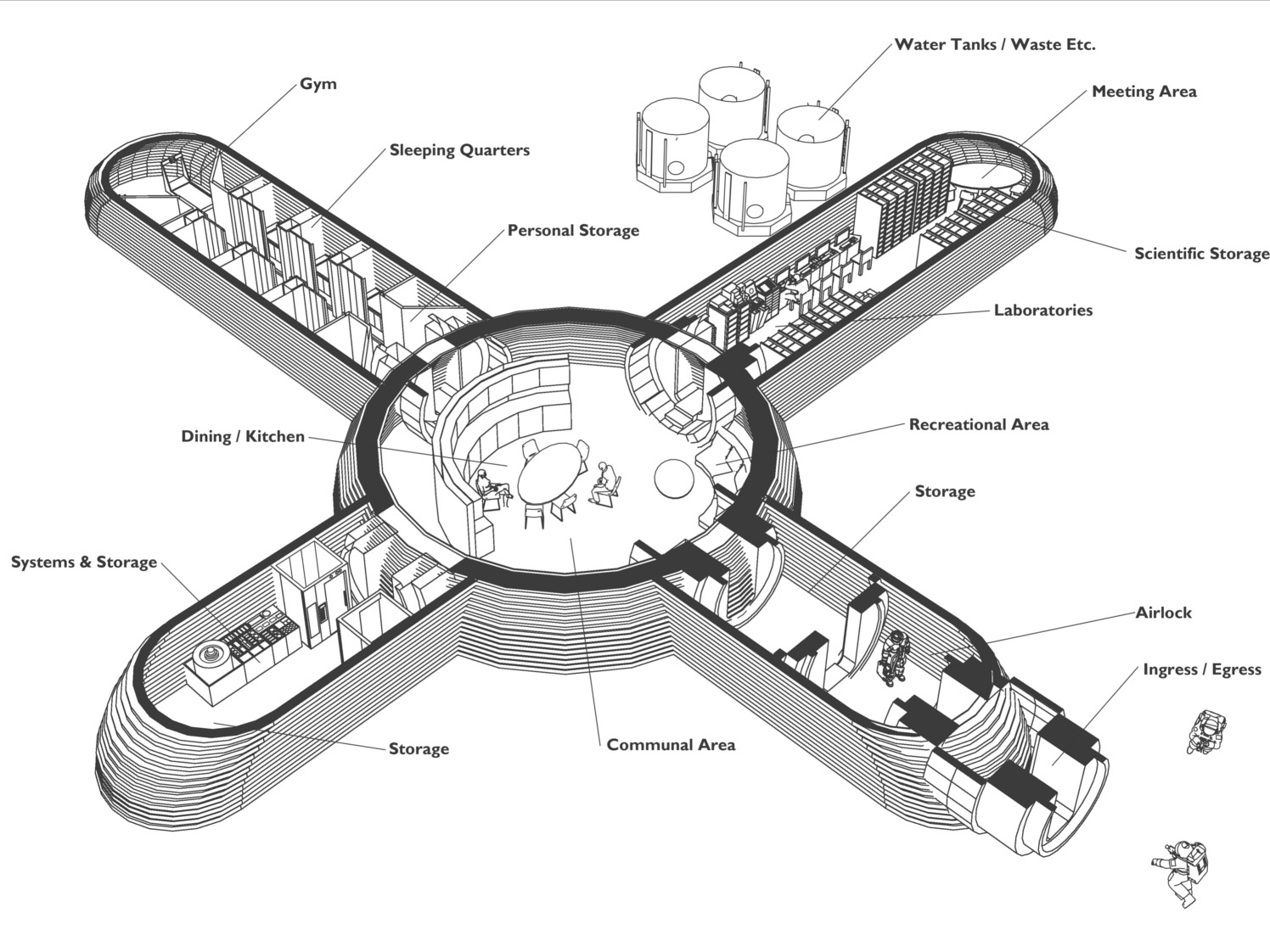 mars colony map, carte de JDR science-fiction (1496×1122 pixels) — battlemap pour Roll20 et Foundry VTT.