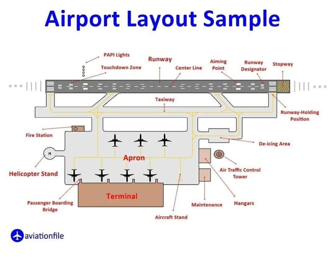 modern airport map, carte de JDR moderne (1080×828 pixels) — battlemap pour Roll20 et Foundry VTT.