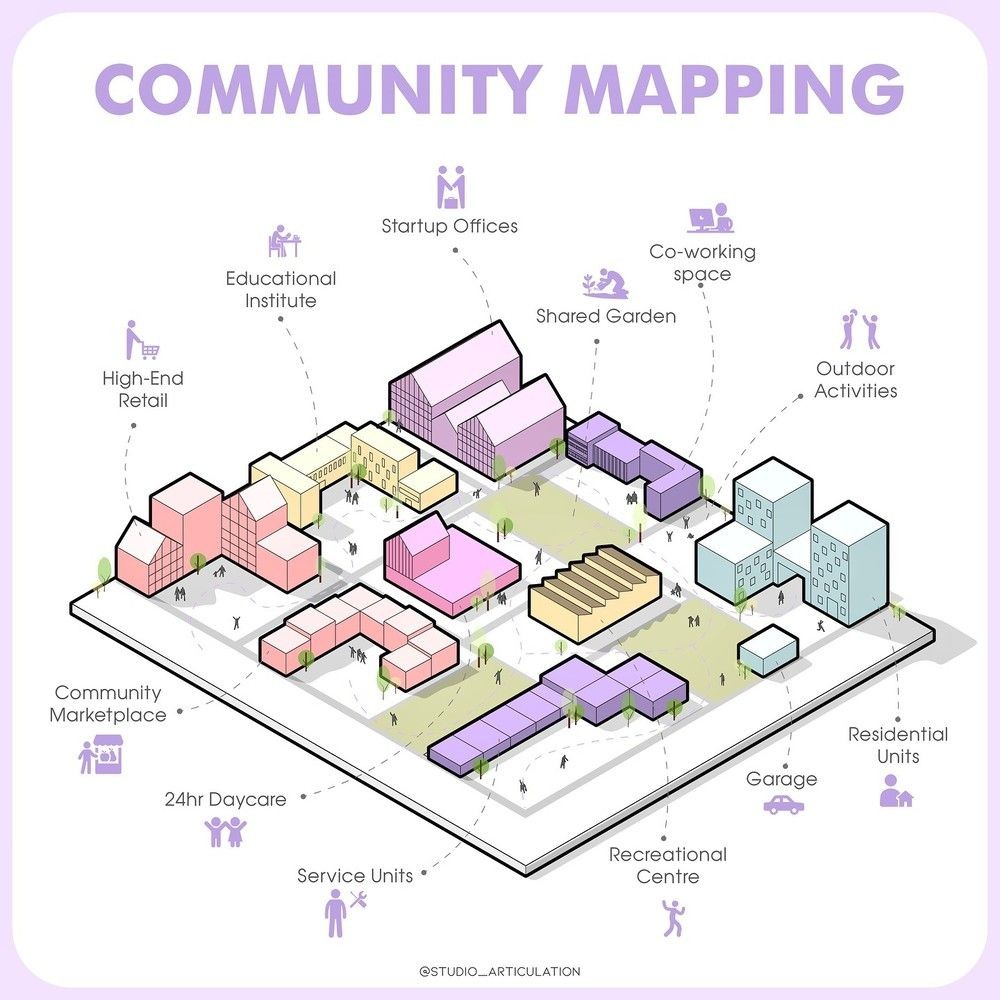 modern construction site map, carte de JDR moderne (1000×1000 pixels) — battlemap pour Roll20 et Foundry VTT.