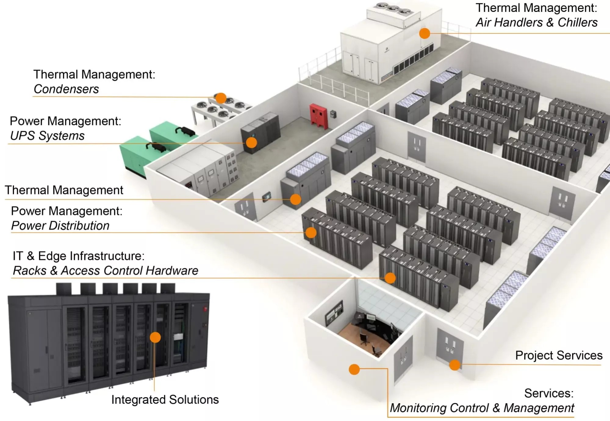 modern data center map, carte de JDR moderne (2000×1380 pixels) — battlemap pour Roll20 et Foundry VTT.