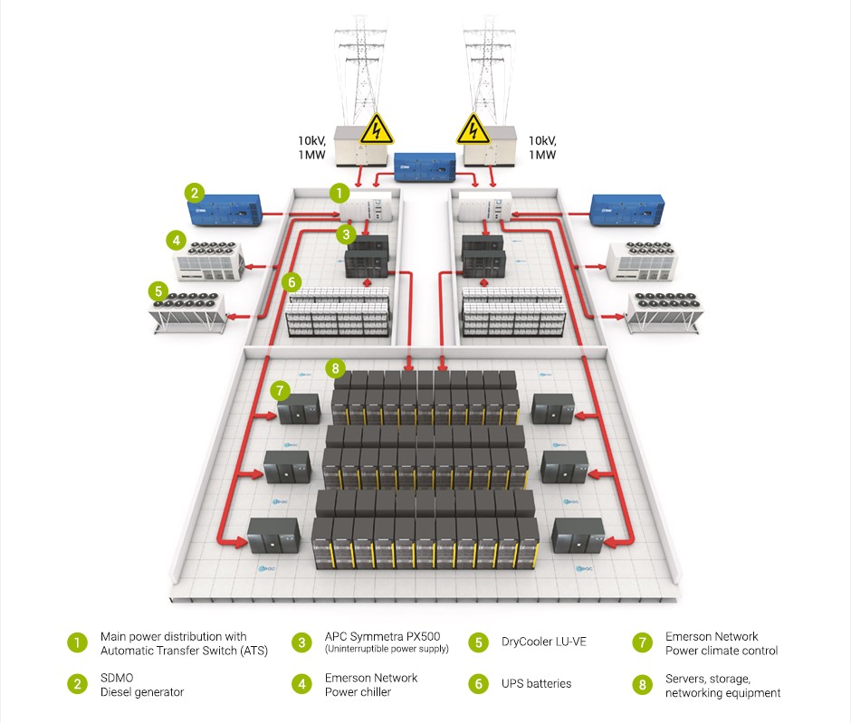 modern data center map, carte de JDR moderne (940×799 pixels) — battlemap pour Roll20 et Foundry VTT.