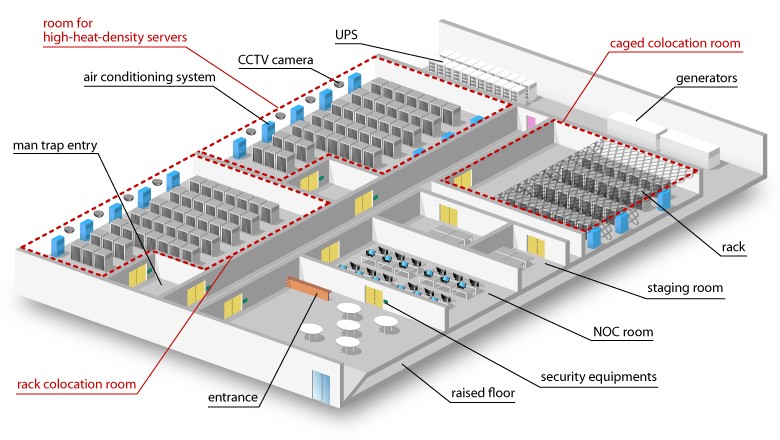 modern data center map, carte de JDR moderne (780×440 pixels) — battlemap pour Roll20 et Foundry VTT.
