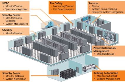modern data center map, carte de JDR moderne (424×279 pixels) — battlemap pour Roll20 et Foundry VTT.