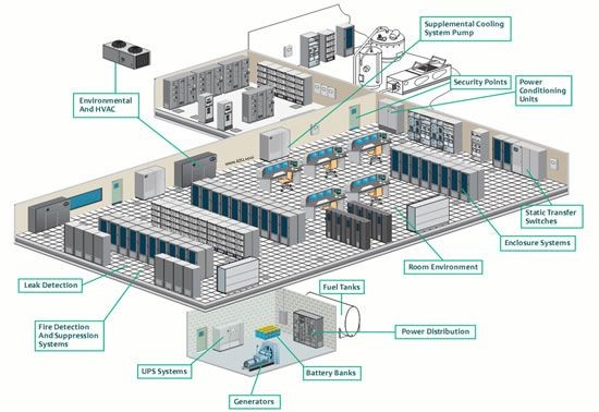 modern data center map, carte de JDR moderne (550×378 pixels) — battlemap pour Roll20 et Foundry VTT.