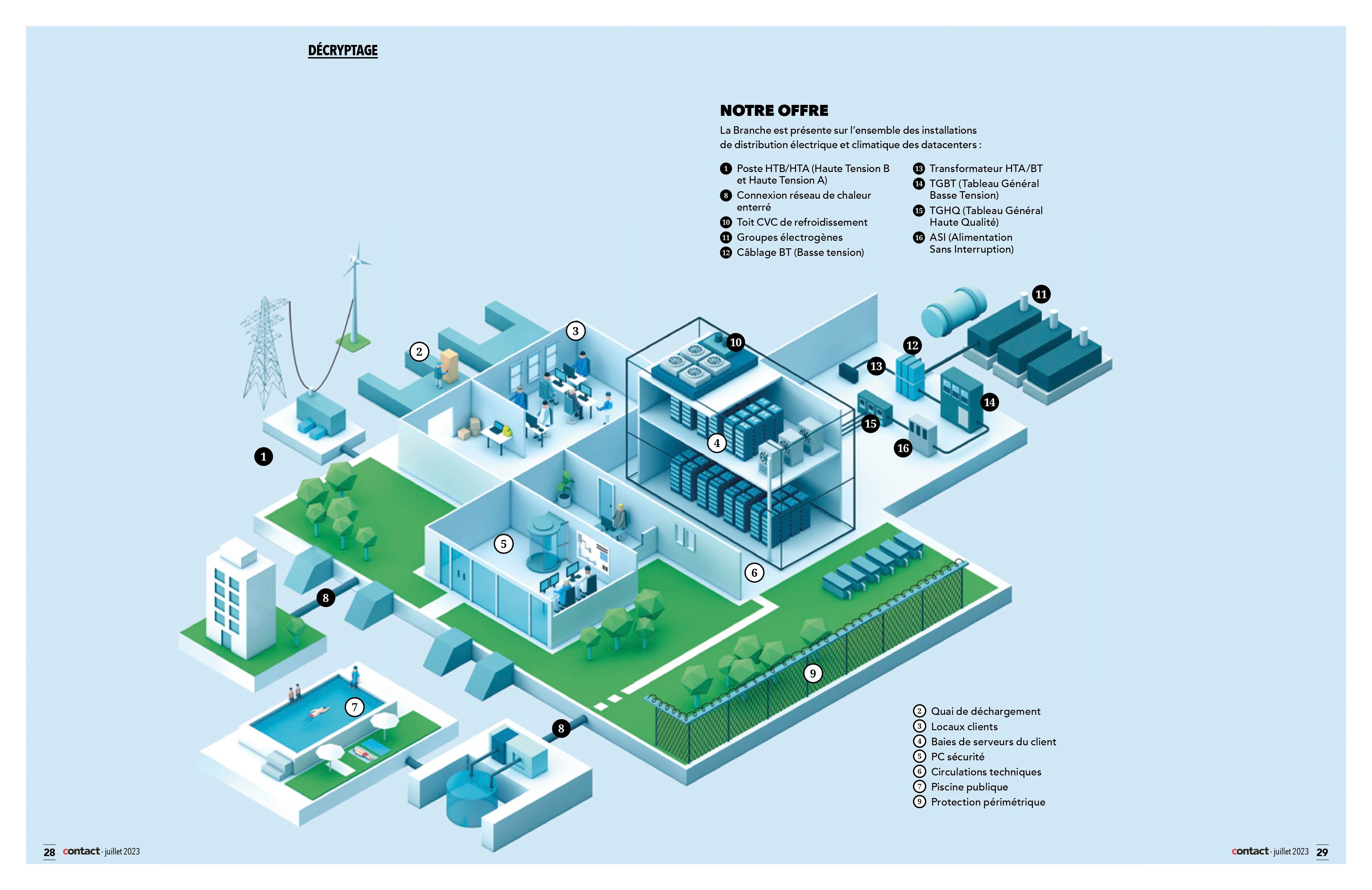 modern data center map, carte de JDR moderne (4370×2835 pixels) — battlemap pour Roll20 et Foundry VTT.