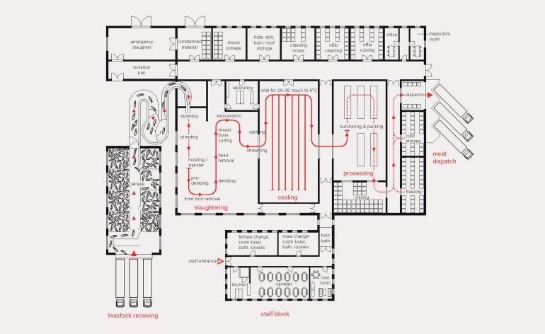 modern factory map, carte de JDR moderne (770×472 pixels) — battlemap pour Roll20 et Foundry VTT.