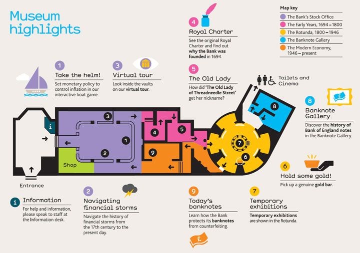 modern museum map, carte de JDR moderne (720×507 pixels) — battlemap pour Roll20 et Foundry VTT.