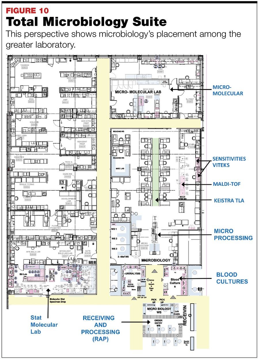 modern research lab map, carte de JDR moderne (897×1250 pixels) — battlemap pour Roll20 et Foundry VTT.