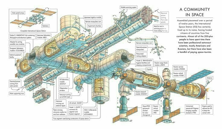 orbital station map, carte de JDR science-fiction (736×427 pixels) — battlemap pour Roll20 et Foundry VTT.