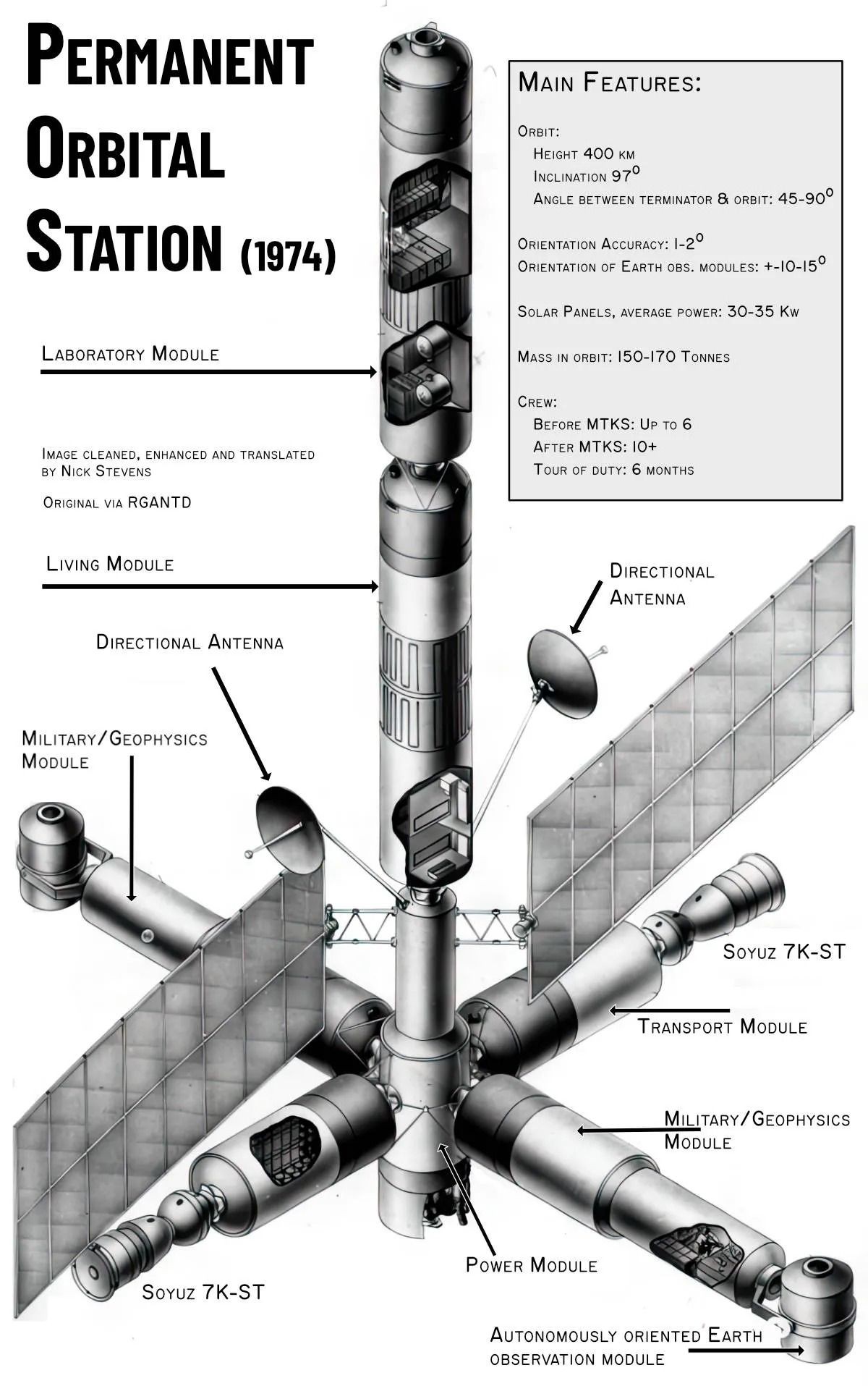 orbital station map, carte de JDR science-fiction (1200×1915 pixels) — battlemap pour Roll20 et Foundry VTT.