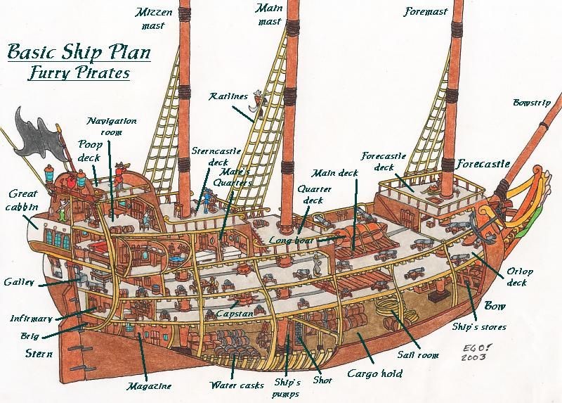 pirate ship deck map, carte de JDR fantasy (800×573 pixels) — battlemap pour Roll20 et Foundry VTT.