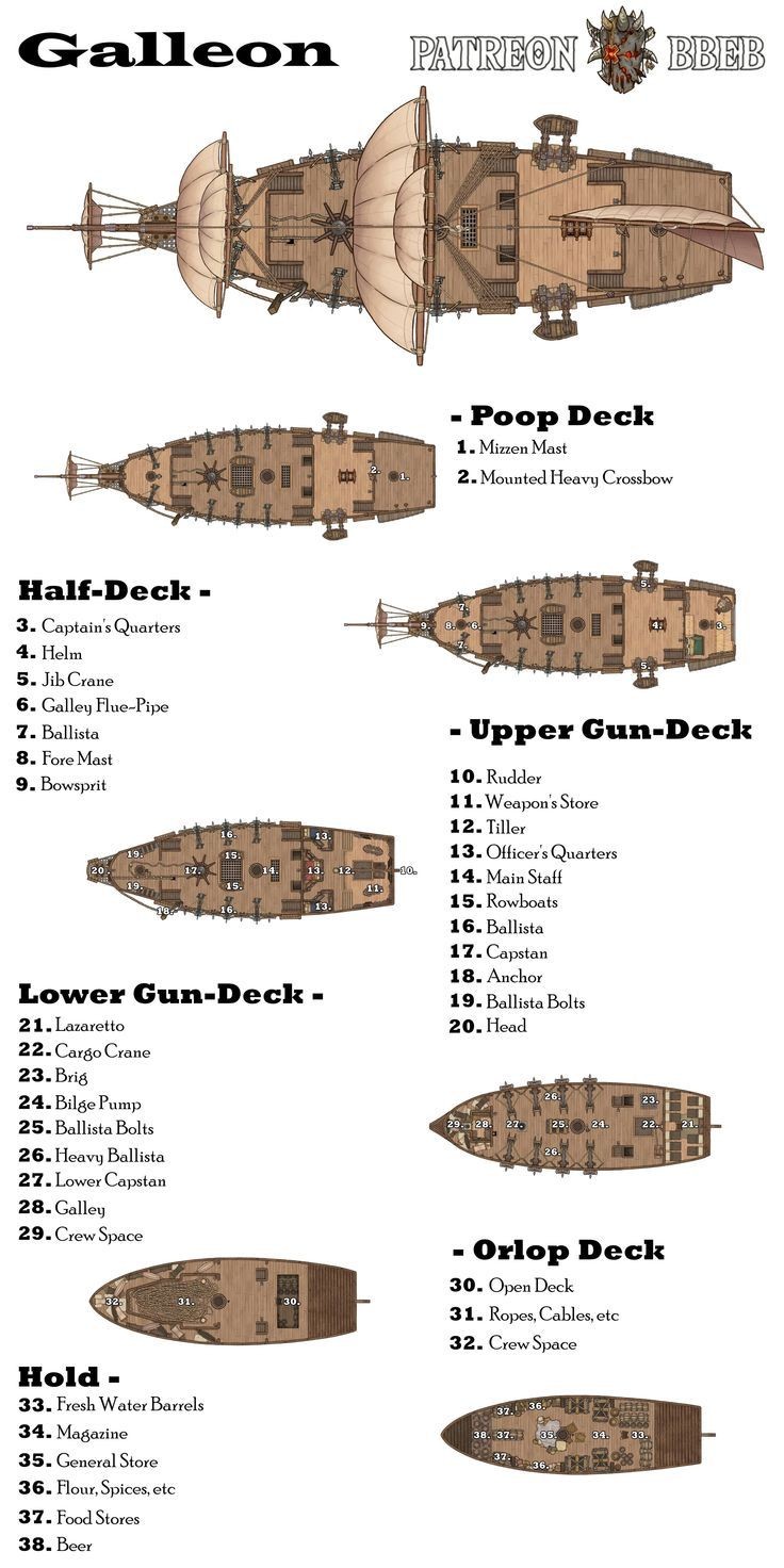 pirate ship deck map, carte de JDR fantasy (736×1472 pixels) — battlemap pour Roll20 et Foundry VTT.