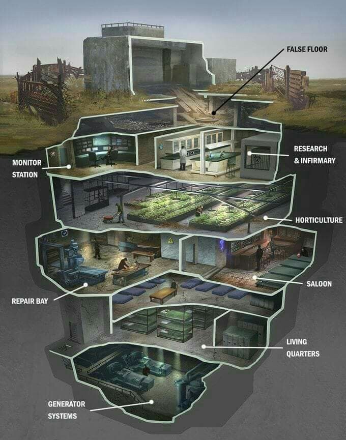 post nuclear bunker map, carte de JDR post-apocalyptique (680×865 pixels) — battlemap pour Roll20 et Foundry VTT.