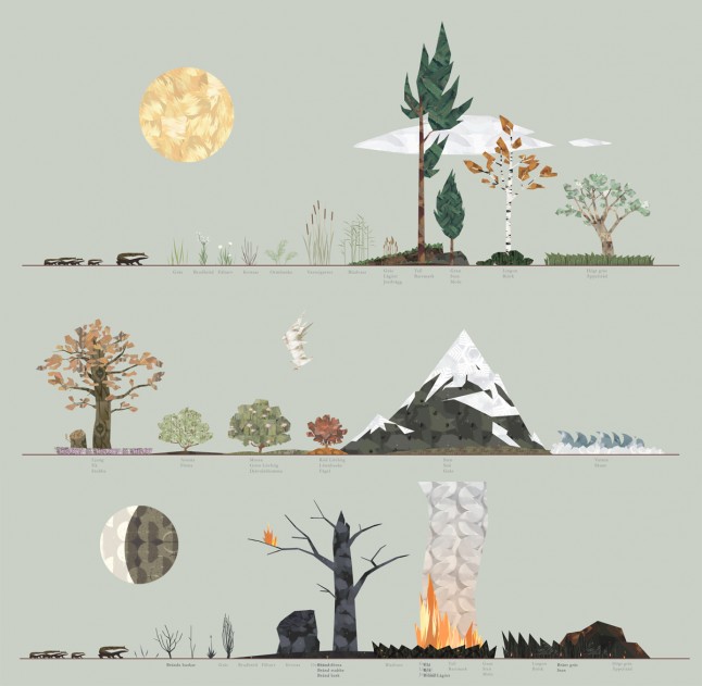 scavenged shelter map, carte de JDR post-apocalyptique (646×631 pixels) — battlemap pour Roll20 et Foundry VTT.