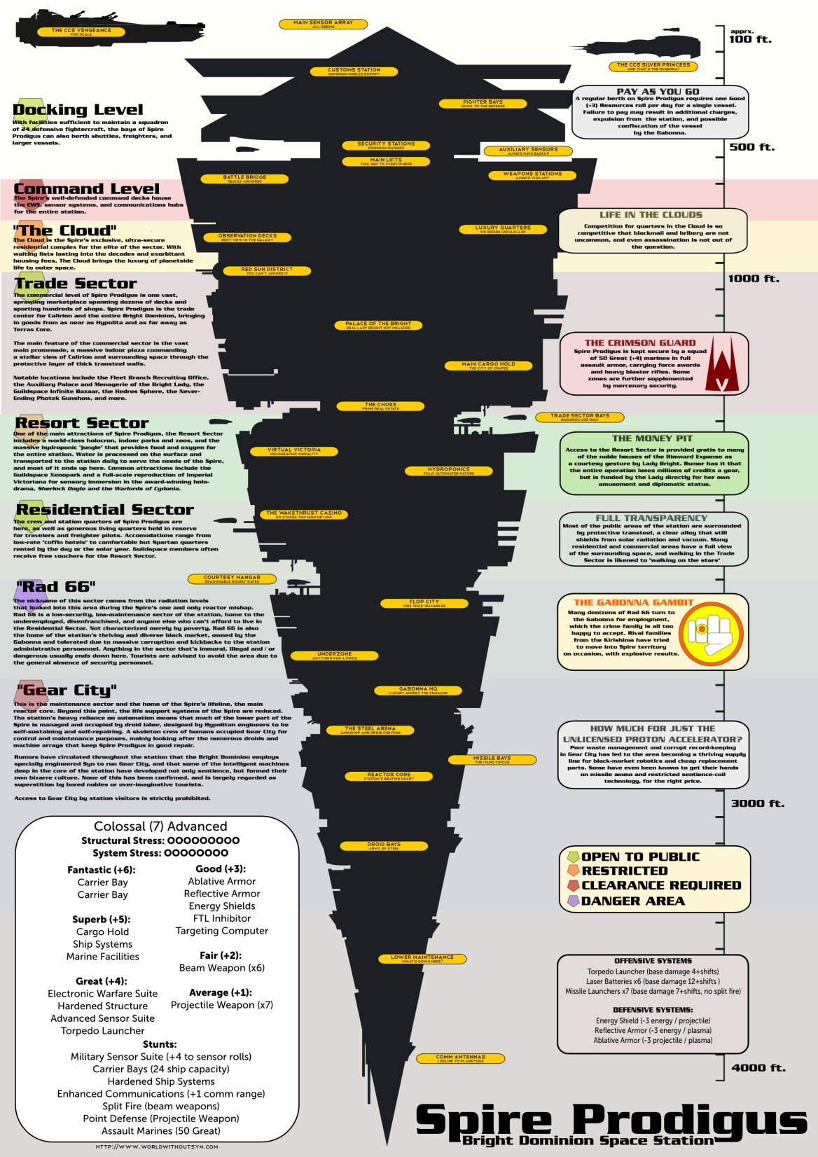 space station map, carte de JDR science-fiction (1168×1652 pixels) — battlemap pour Roll20 et Foundry VTT.