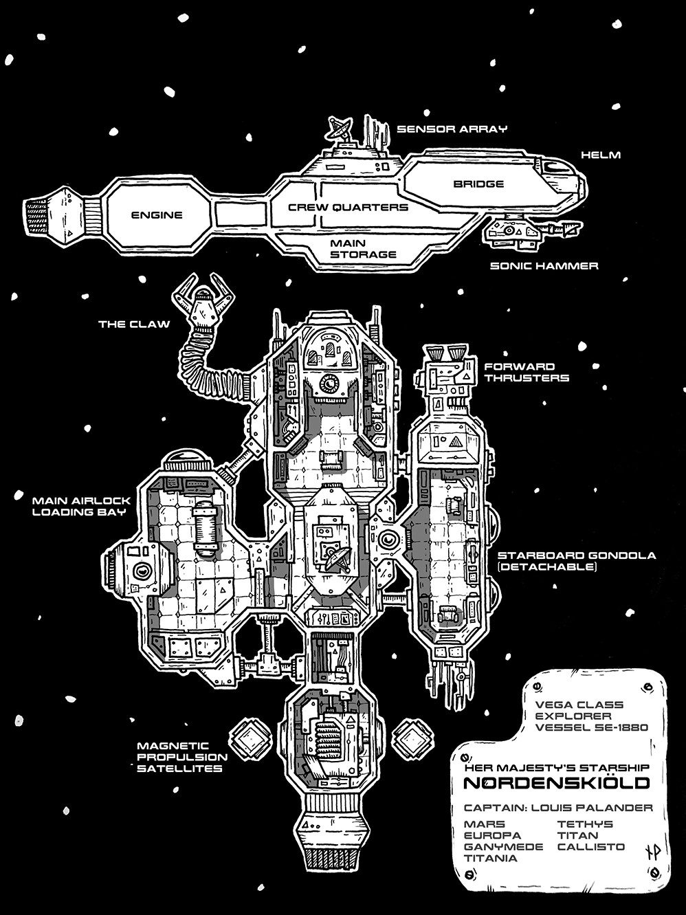 space station map, carte de JDR science-fiction (998×1331 pixels) — battlemap pour Roll20 et Foundry VTT.