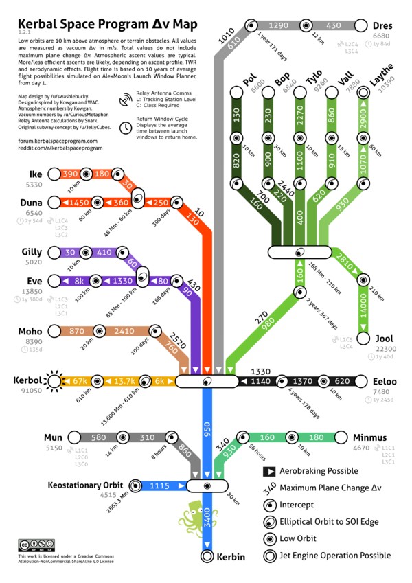 space station map, carte de JDR science-fiction (600×849 pixels) — battlemap pour Roll20 et Foundry VTT.