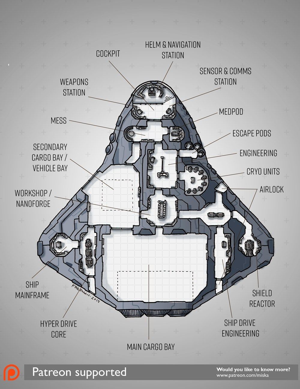 spaceship interior map, carte de JDR fantasy (1000×1294 pixels) — battlemap pour Roll20 et Foundry VTT.