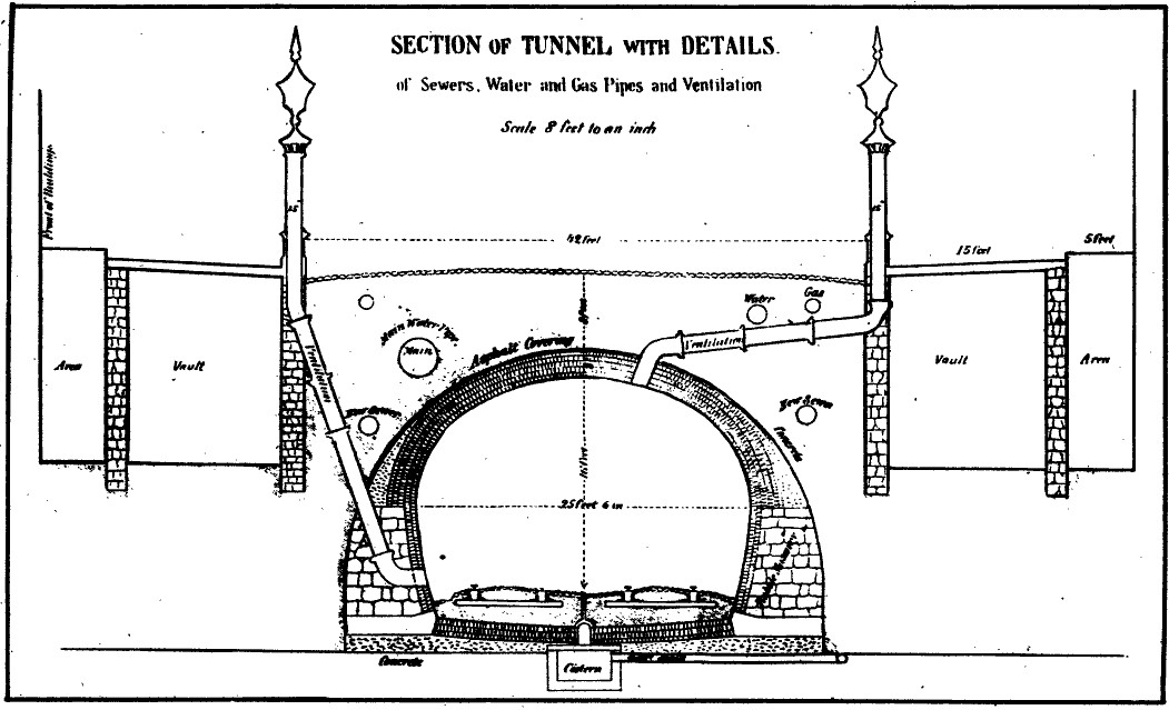 subway tunnel map, carte de JDR moderne (1051×639 pixels) — battlemap pour Roll20 et Foundry VTT.
