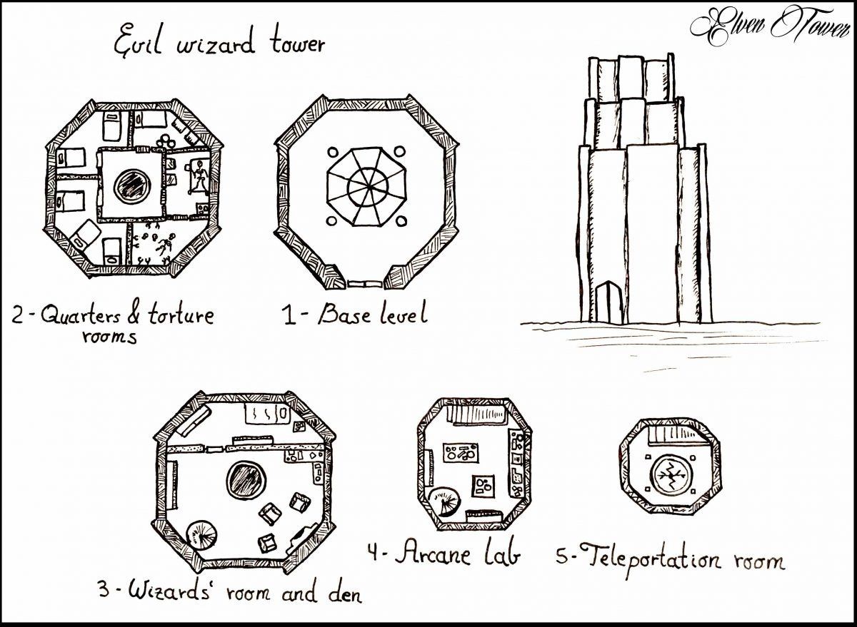 wizard tower map dnd, carte de JDR fantasy (1200×879 pixels) — battlemap pour Roll20 et Foundry VTT.